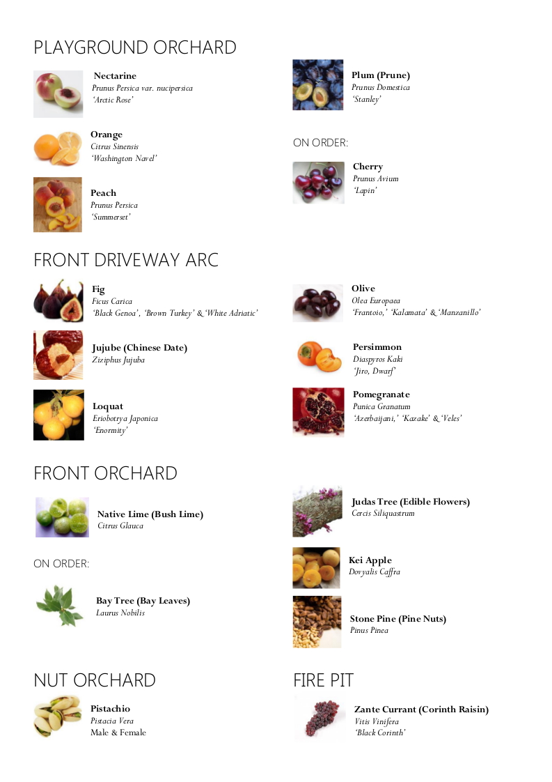 2015 Orchard Variety List